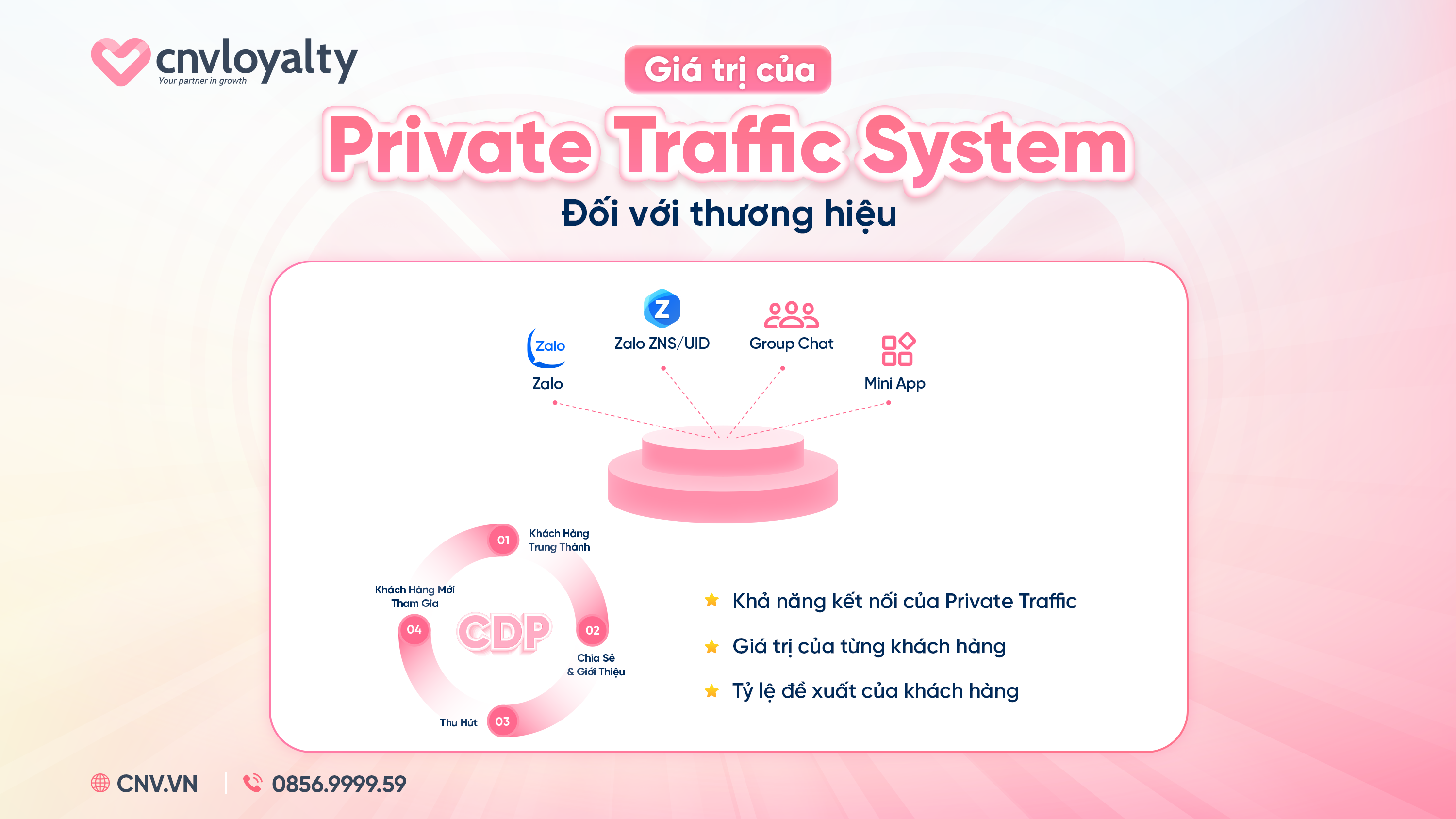 Giá trị của Private Traffic đối với thương hiệu