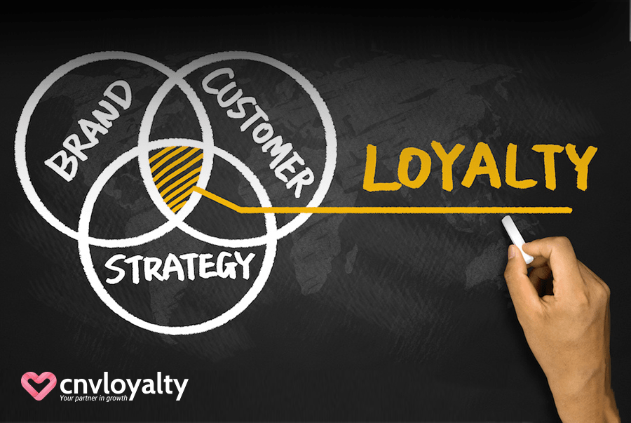 Loyalty Marketing, một khái niệm tưởng quen mà lạ.